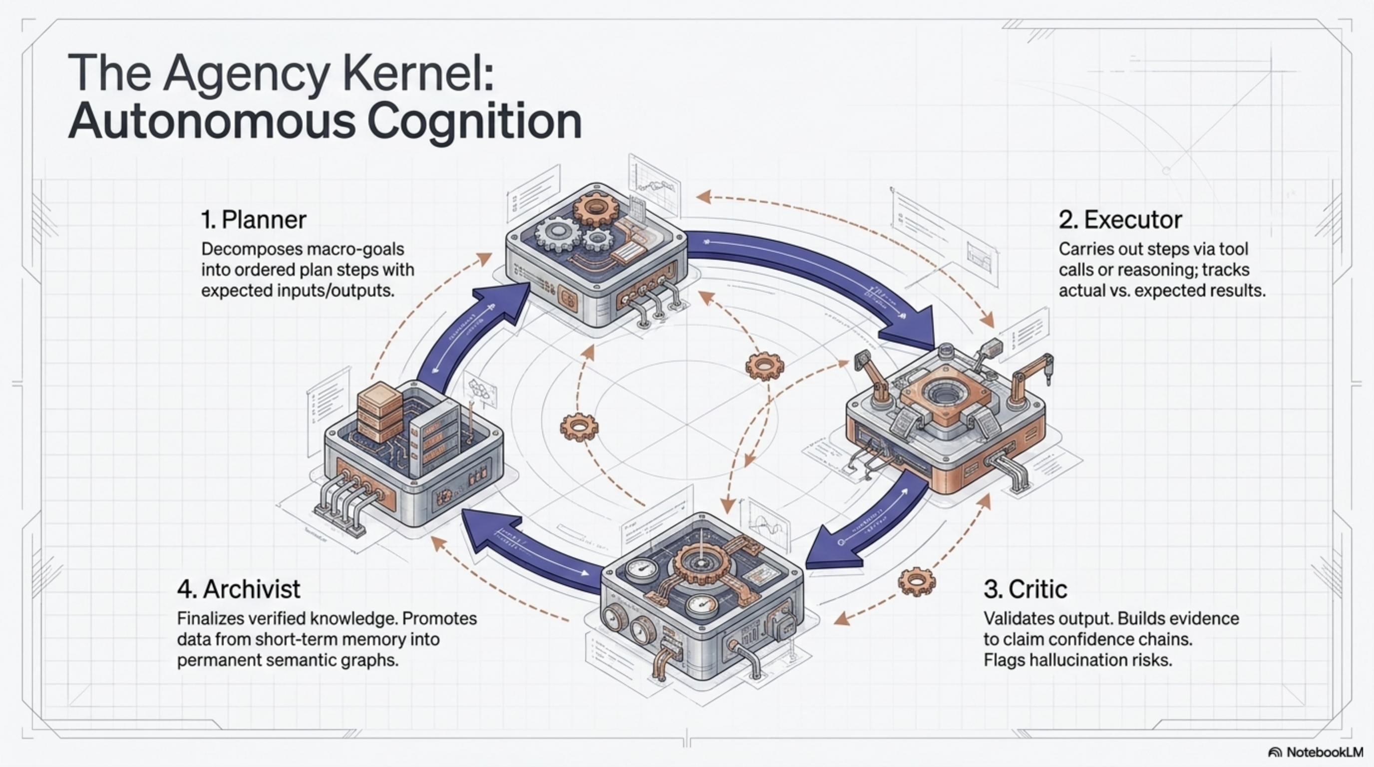 The Agency Kernel