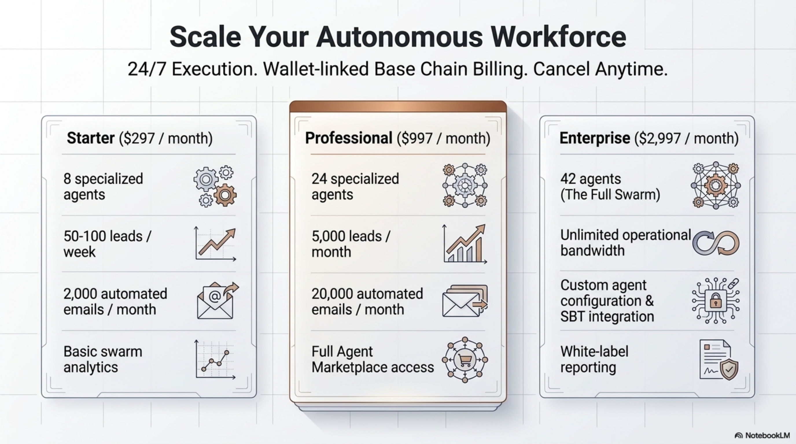 Scale Your Autonomous Workforce