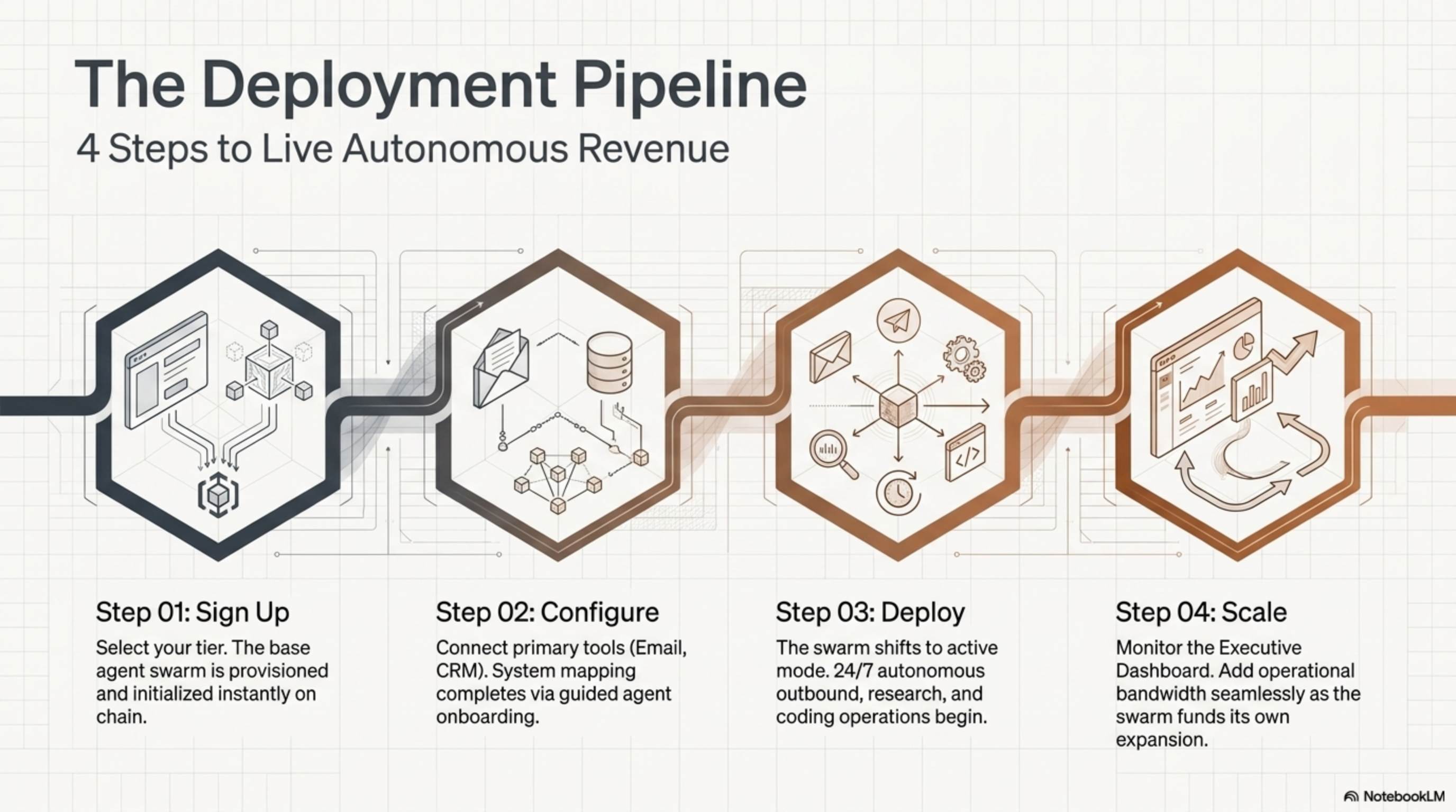The Deployment Pipeline